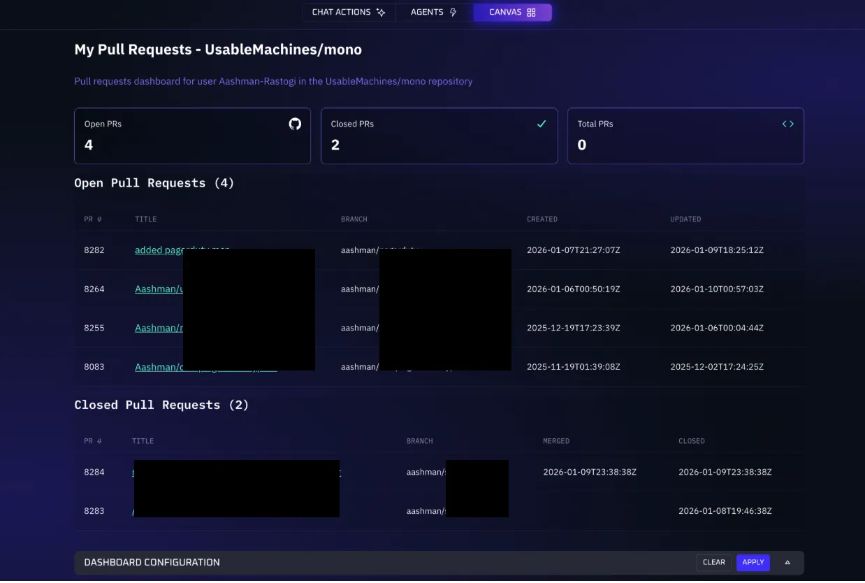 A generated Pull Requests dashboard with stat cards and data tables